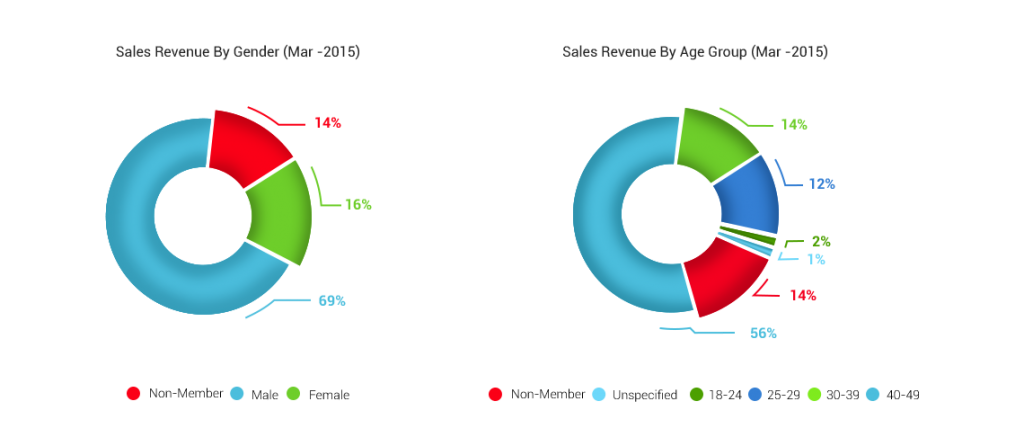 customer_insights_11b
