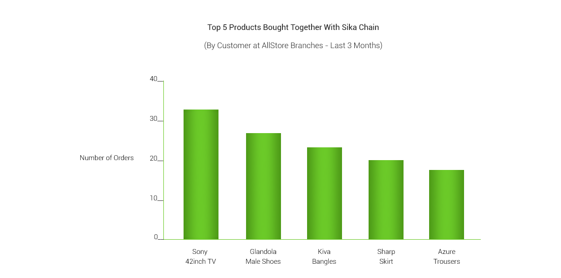 retail analytics-customer insights 3