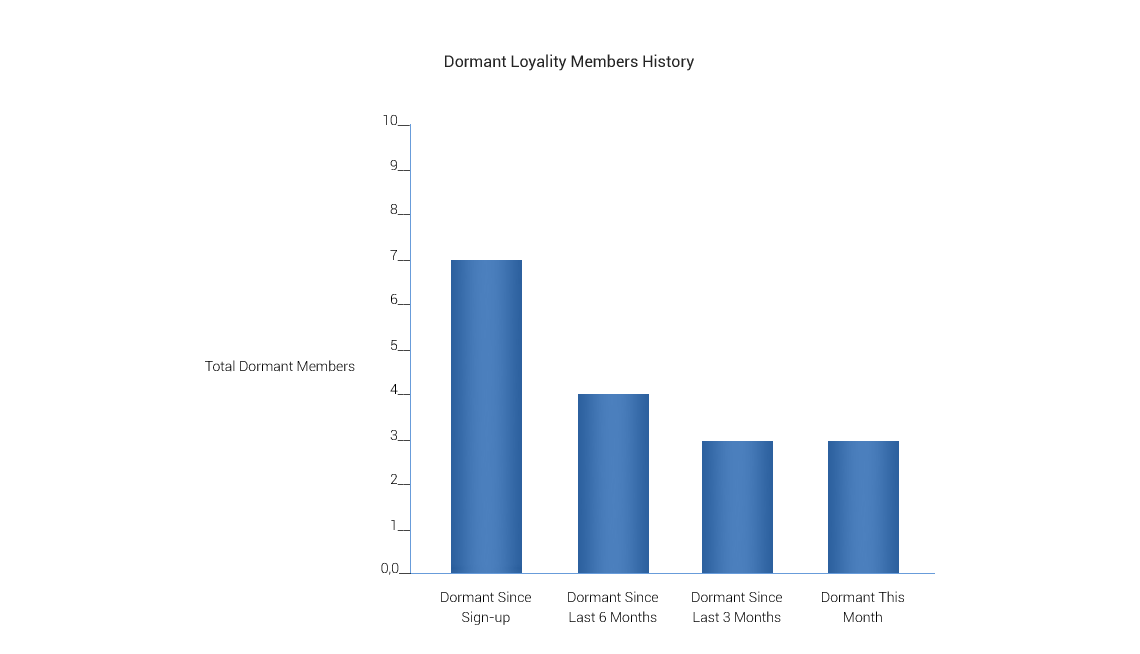 retail analytics-customer insights 4